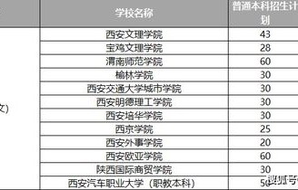 电子商务对口什么类专业