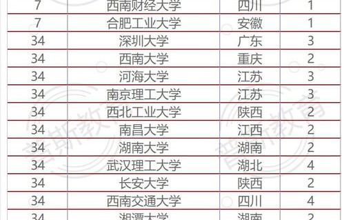 对电子商务专业未来期望