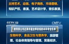 电子商务容易招生专业吗