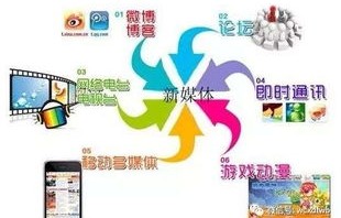电子商务具体指什么专业