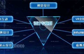 电子商务专业4个方向