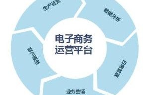 电子商务需要专业能力嘛