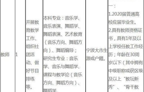 宁波电子商务专业报名