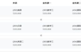 电子商务考研什么专业好