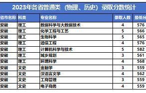 河大电子商务专业分数