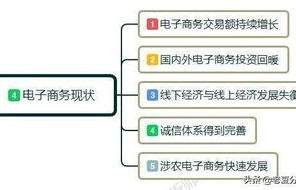 电子商务专业的职业动向