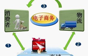 电子商务专业有关的图片