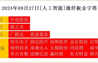 需要电子商务专业的国企