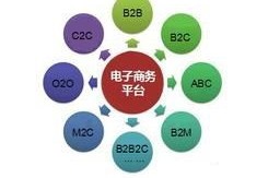 电子商务专业写什么课程