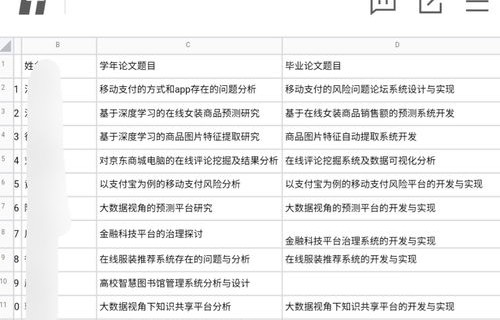 电子商务专业感言论文