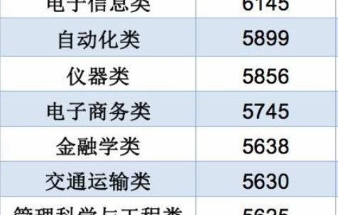 电子商务专业特长及志愿