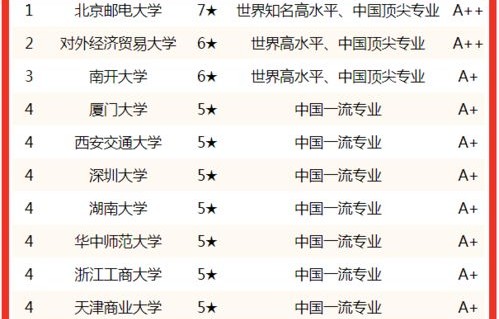 杭电电子商务专业排名