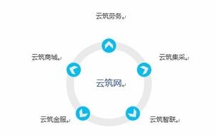 专业采购电子商务平台