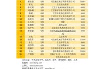 专本连读电子商务专业