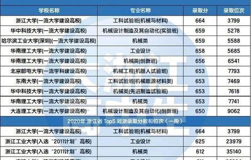 电子商务专业技能总结