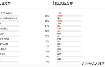 电子商务专业属于什么科