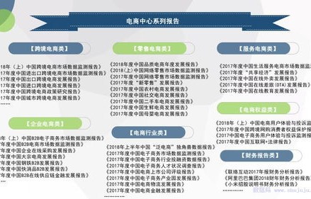 电子商务专业岗位契合度