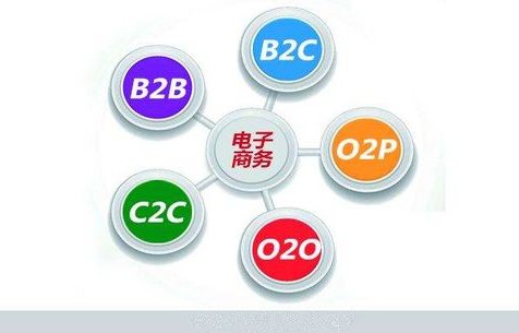 电子商务跨专业考研英语
