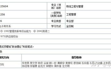 电子商务类专业考研排名