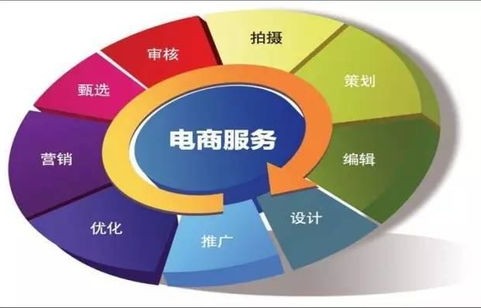 专业电子商务是什么科