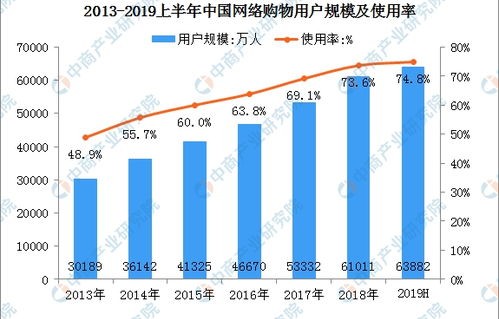 电子商务专业的现状分析
