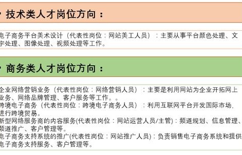 考研电子商务哪个专业好