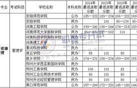 电子商务升本专业排名