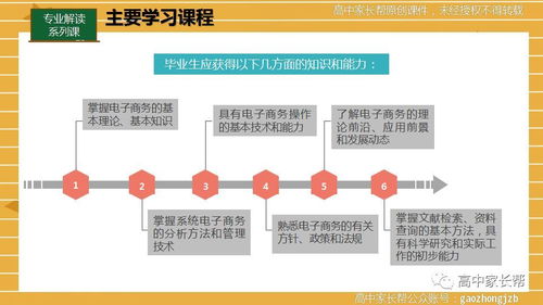 电子商务专业课程名称