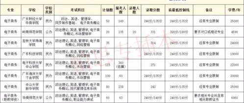 电子商务专业就业分析