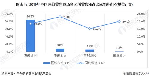 电子商务专业总体概况