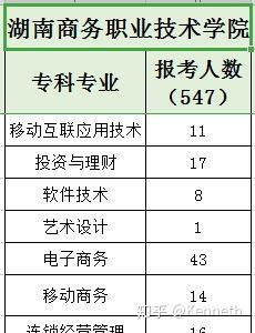 专升本电子商务专业学校