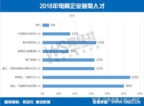 电子商务专业怎么读硕士