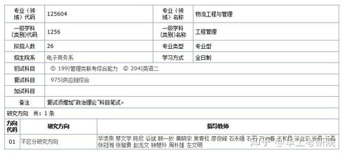 二本考研电子商务专业