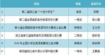 电子商务英语专业的理解