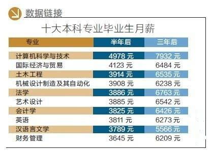 电子商务专业 985