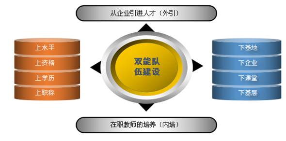 浅析电子商务专业