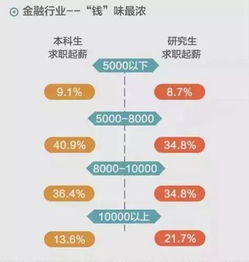 电子商务临近专业