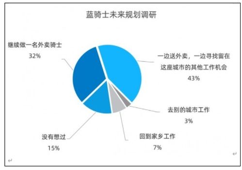 美团全国上线防疲劳机制，守护骑手健康，提升服务品质