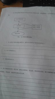 专科电子商务专业学费