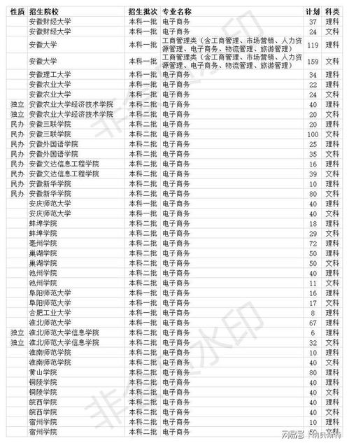 电子商务专业厂家排名