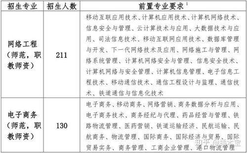 电子商务专业评估证书