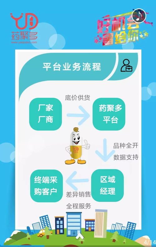 医院招聘 电子商务专业