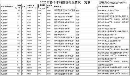 电子商务专业预备知识