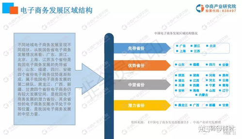 电子商务专业行业前景