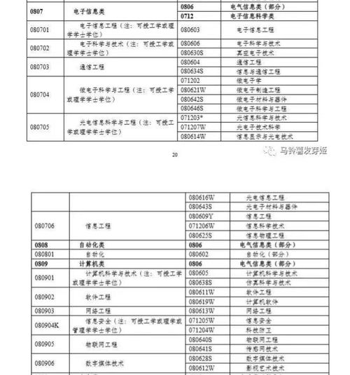 温州电子商务专业学费