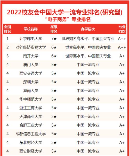 广西电子商务专业排名