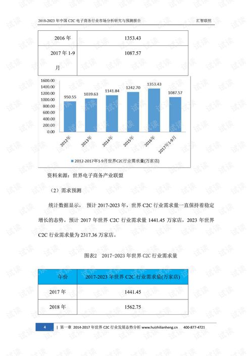 电子商务专业剖析报告