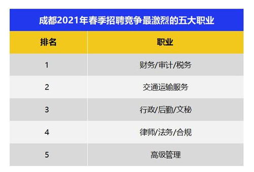 电子商务专业竞争程度