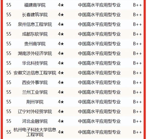 电子商务专业全国排位