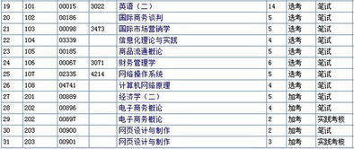 电子商务专业 本科自考